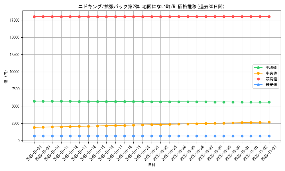 card_23689_series_60996_rarity_65216_graph