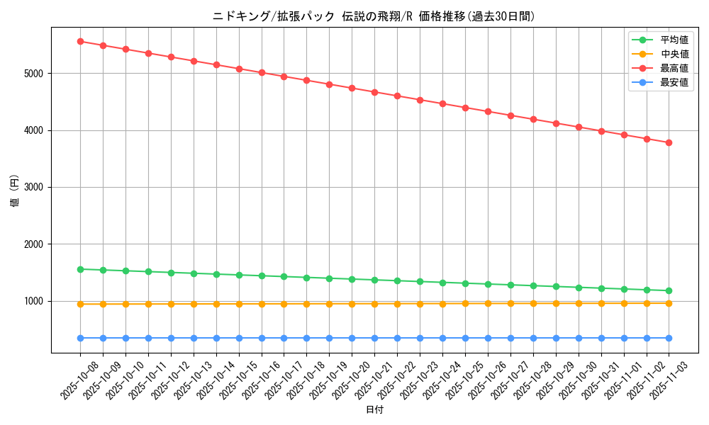 card_23689_series_61019_rarity_65216_graph