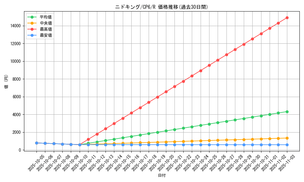 card_23689_series_61190_rarity_65216_graph