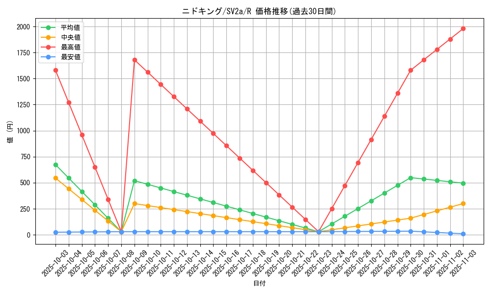 card_23689_series_61384_rarity_65216_graph
