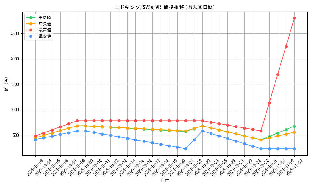card_23689_series_61384_rarity_86461_graph