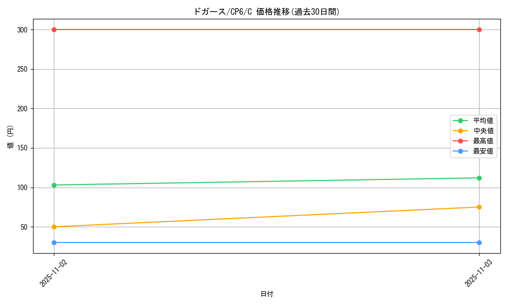 card_23690_series_61190_rarity_65214_graph