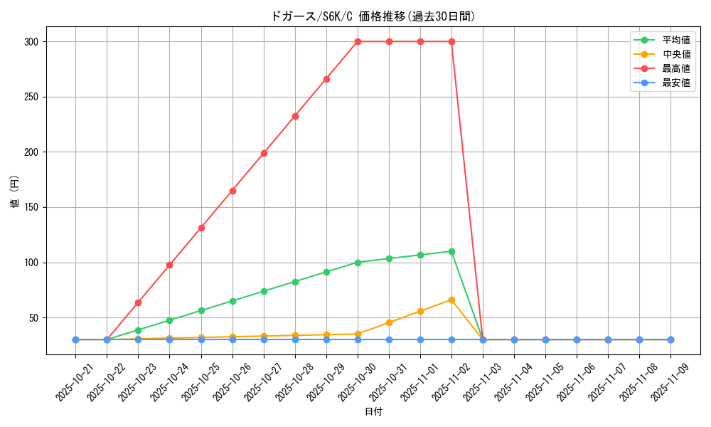 card_23690_series_61337_rarity_65214_graph