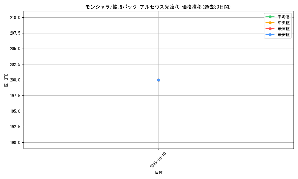 card_23691_series_61089_rarity_65214_graph