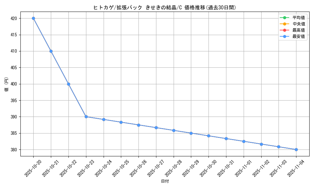 card_23692_series_61049_rarity_65214_graph
