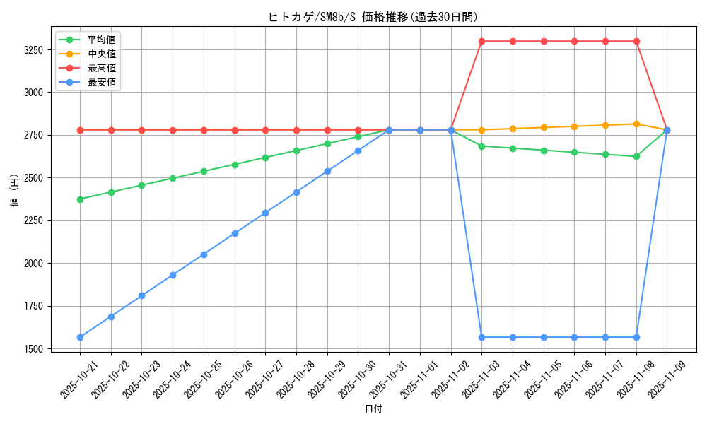 card_23692_series_61277_rarity_80235_graph