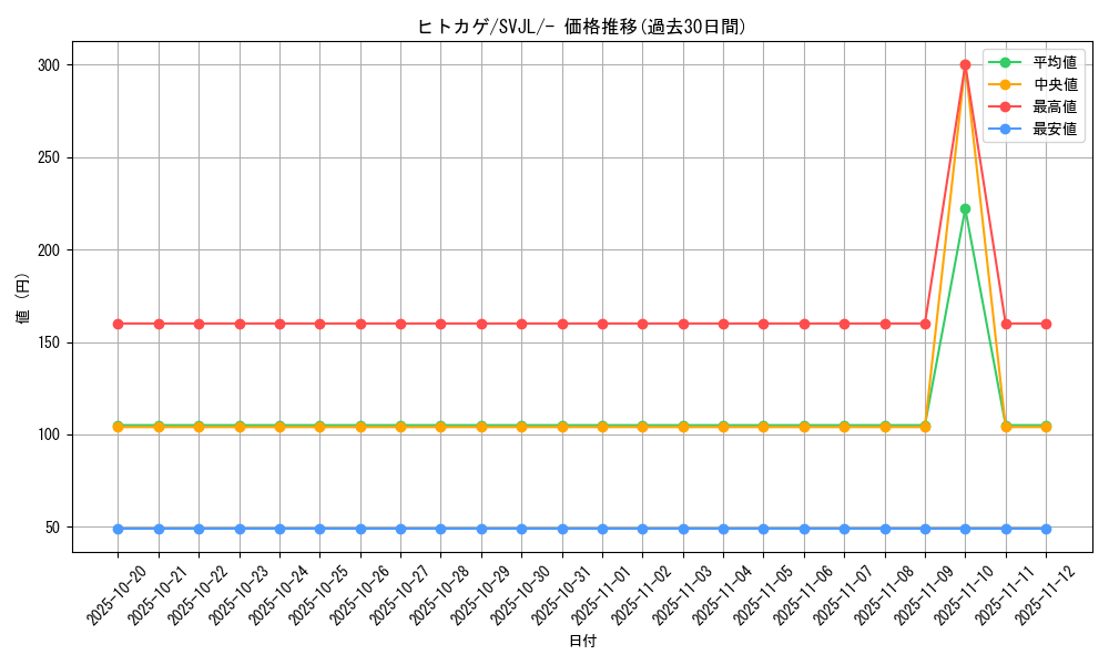 card_23692_series_61413_rarity_95225_graph