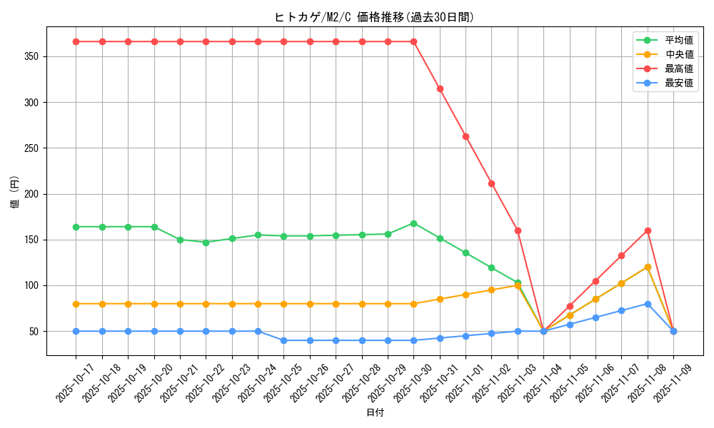 card_23692_series_61445_rarity_65214_graph