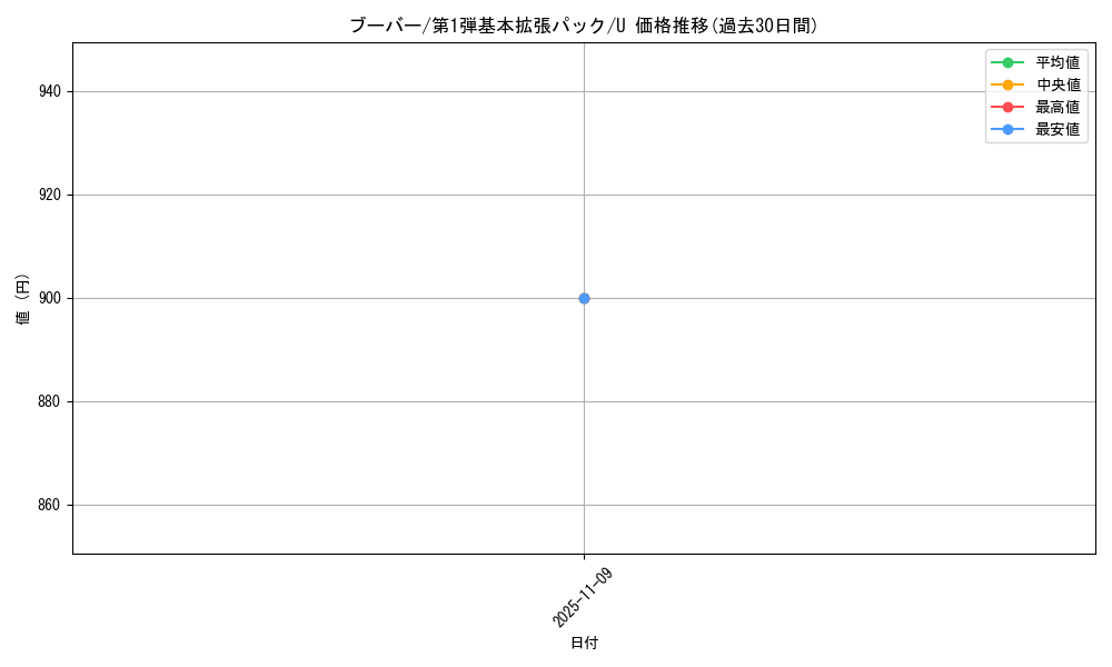 card_23700_series_60994_rarity_65215_graph