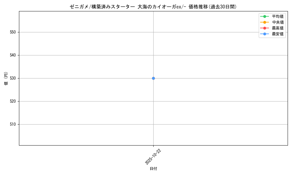 card_23701_series_61051_rarity_95225_graph