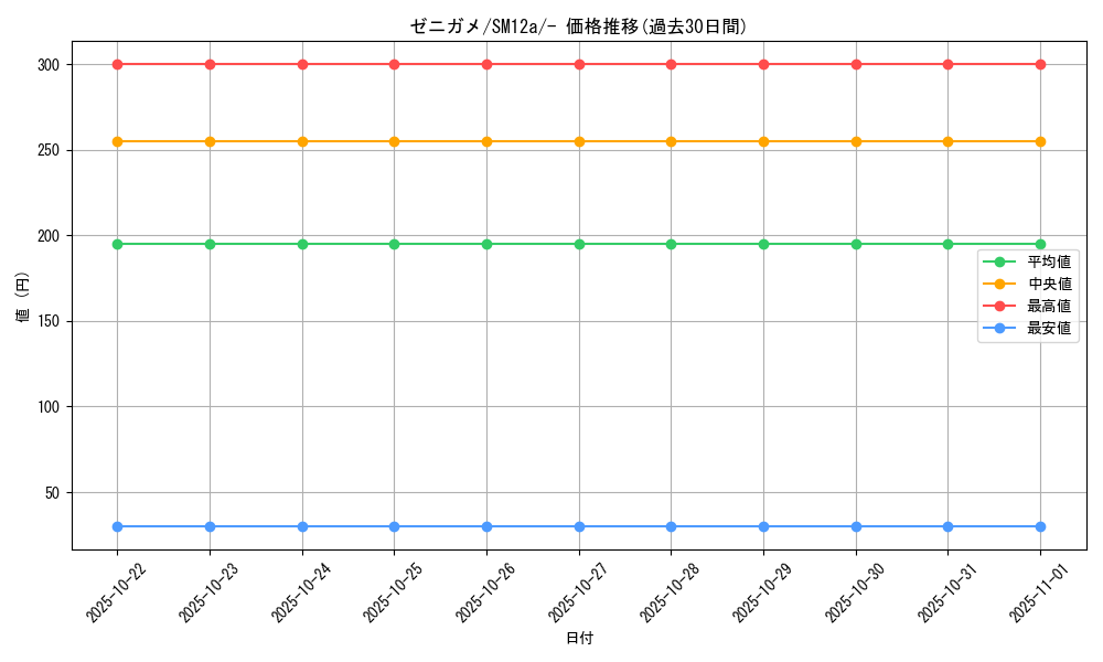 card_23701_series_61299_rarity_95225_graph