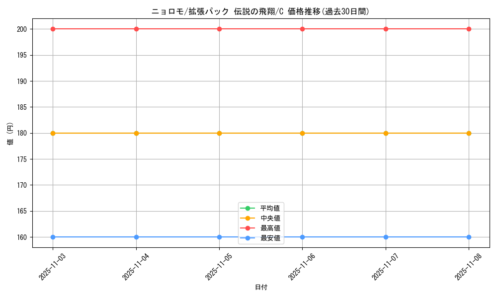 card_23704_series_61019_rarity_65214_graph