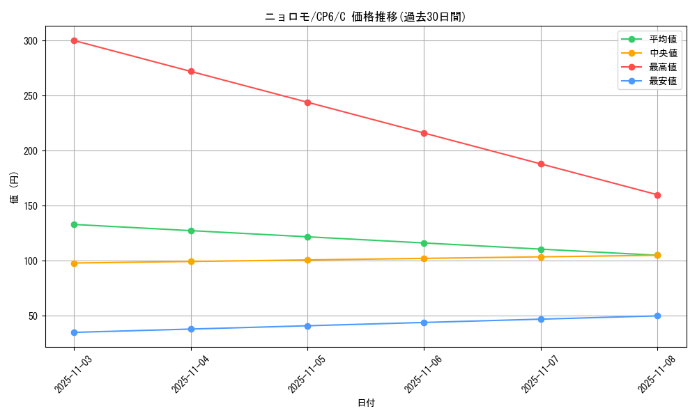 card_23704_series_61190_rarity_65214_graph