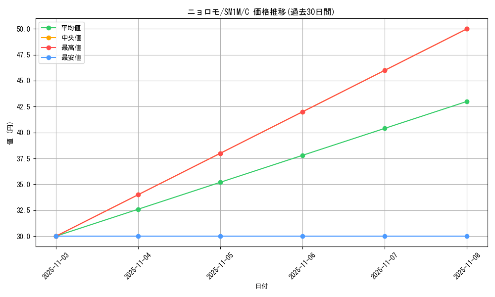 card_23704_series_61239_rarity_65214_graph