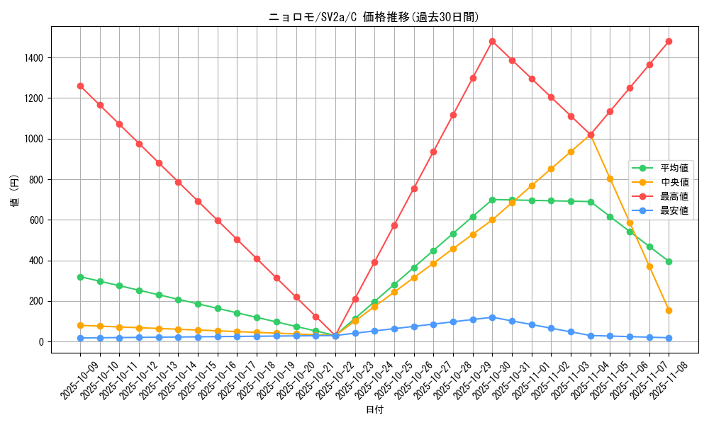 card_23704_series_61384_rarity_65214_graph