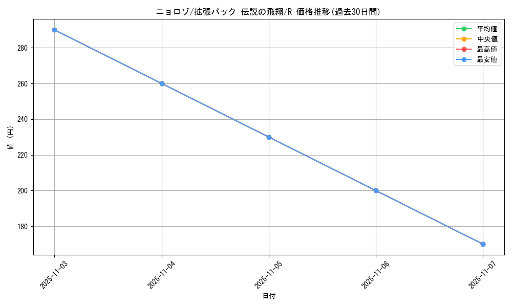 card_23705_series_61019_rarity_65216_graph