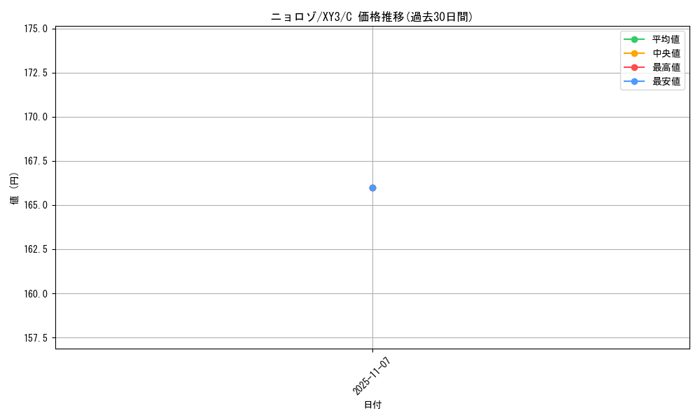 card_23705_series_61161_rarity_65214_graph