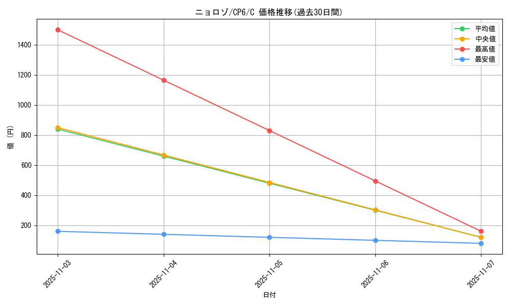 card_23705_series_61190_rarity_65214_graph