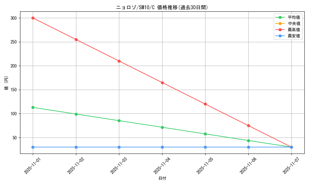 card_23705_series_61287_rarity_65214_graph