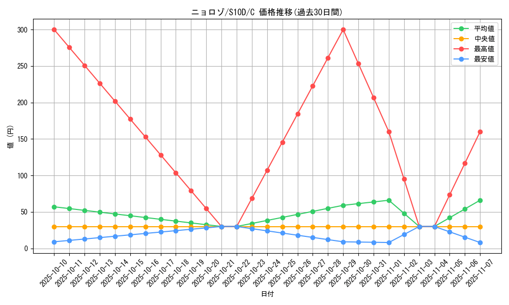 card_23705_series_61361_rarity_65214_graph