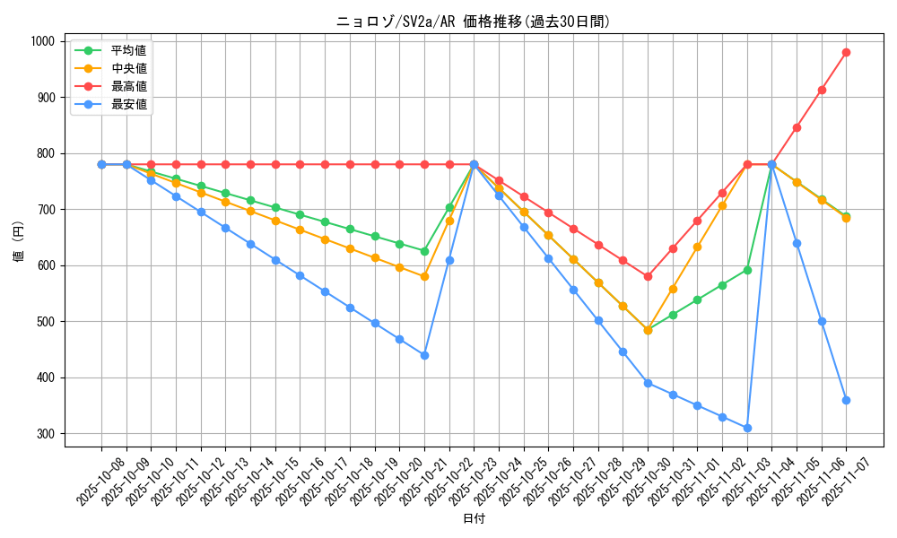 card_23705_series_61384_rarity_86461_graph