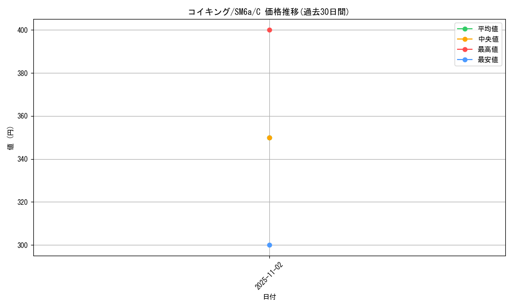 card_23711_series_61261_rarity_65214_graph