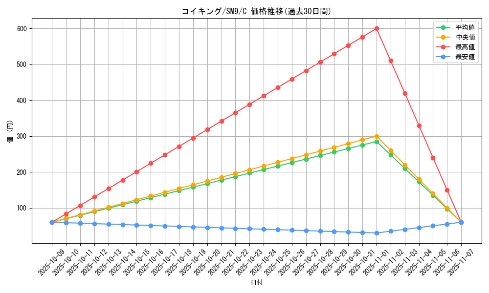 card_23711_series_61281_rarity_65214_graph