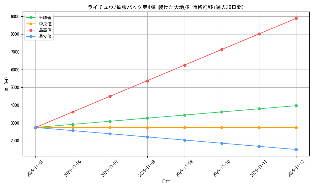 card_23714_series_60999_rarity_65216_graph