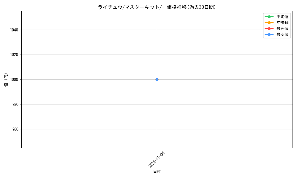 card_23714_series_61041_rarity_95225_graph