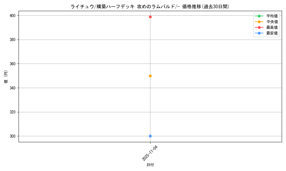 card_23714_series_61062_rarity_95225_graph