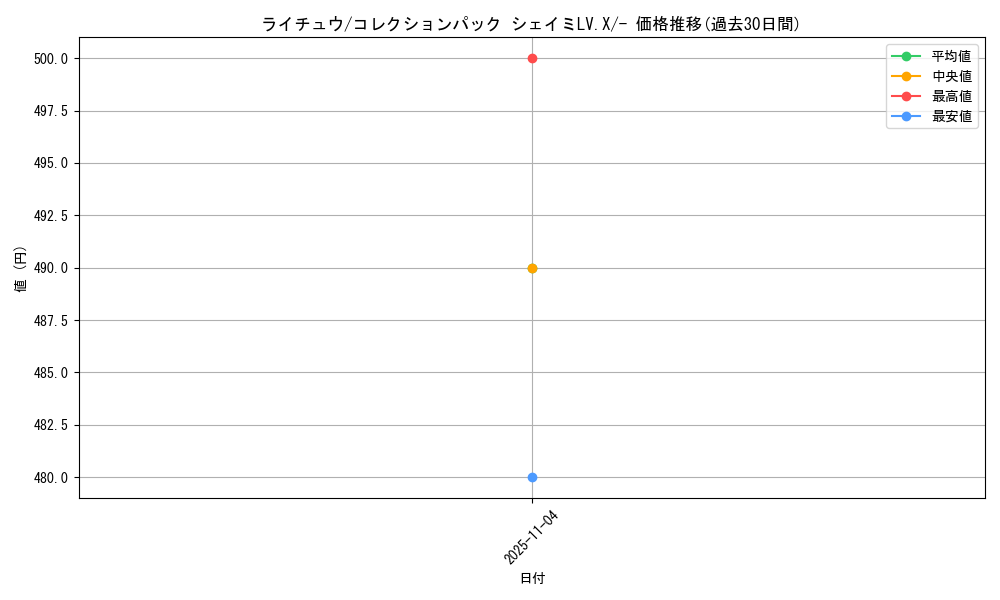 card_23714_series_61086_rarity_95225_graph