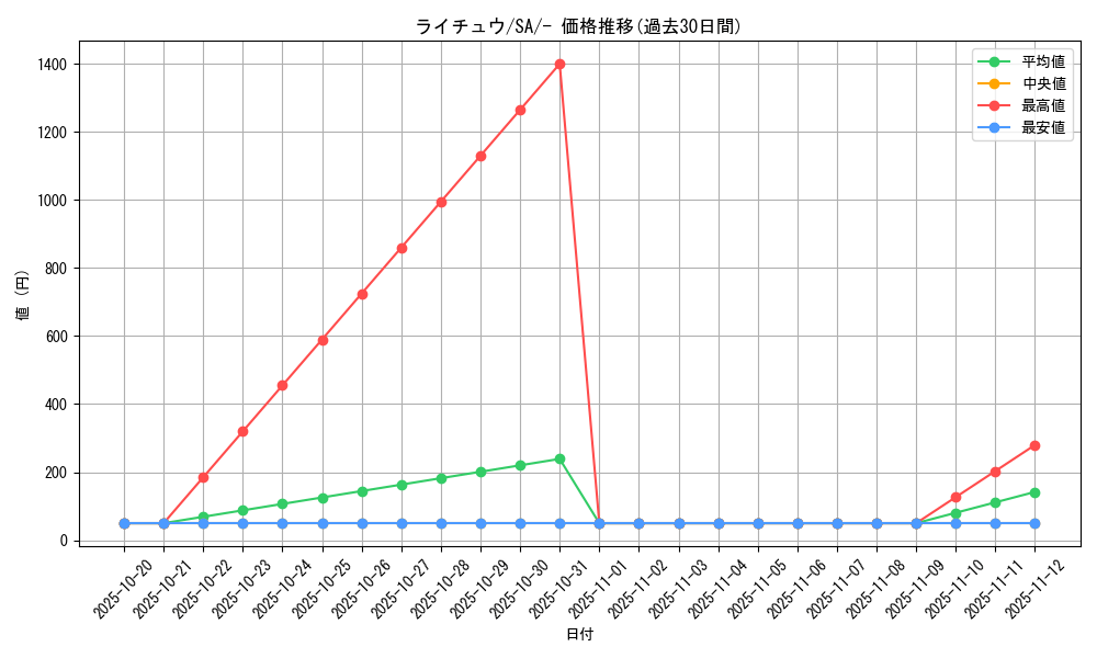 card_23714_series_61303_rarity_95225_graph