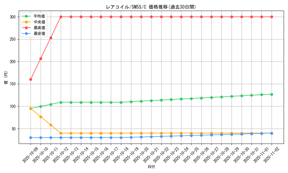card_23716_series_61254_rarity_65214_graph