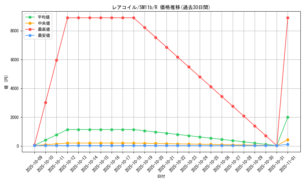 card_23716_series_61297_rarity_65216_graph