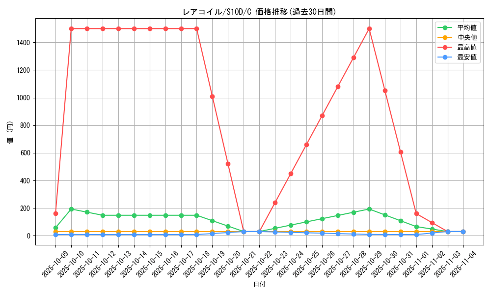 card_23716_series_61361_rarity_65214_graph