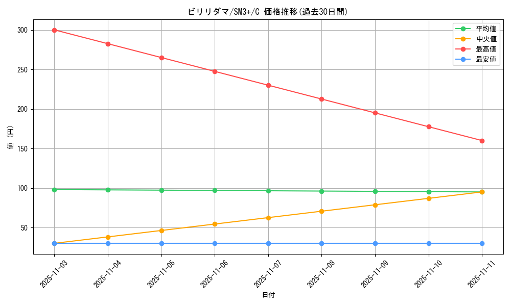 card_23717_series_61249_rarity_65214_graph