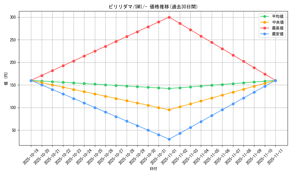 card_23717_series_61280_rarity_95225_graph