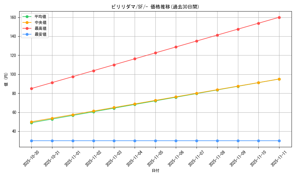 card_23717_series_61333_rarity_95225_graph