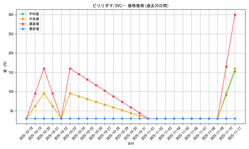 card_23717_series_61380_rarity_95225_graph