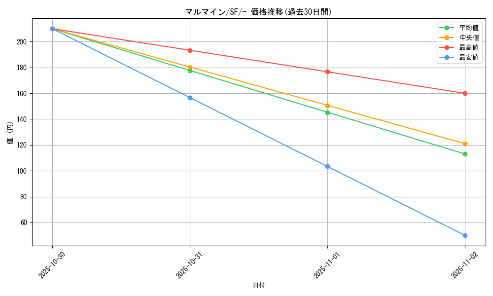 card_23718_series_61333_rarity_95225_graph