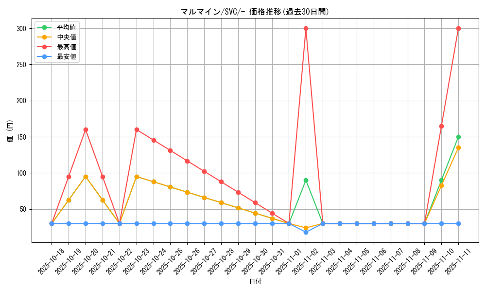 card_23718_series_61380_rarity_95225_graph