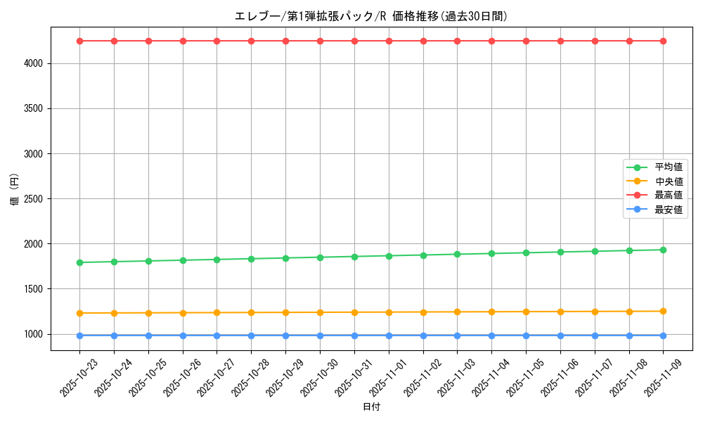 card_23719_series_60963_rarity_65216_graph