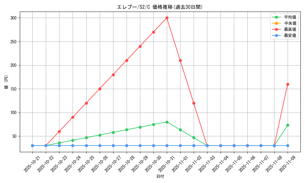 card_23719_series_61310_rarity_65214_graph