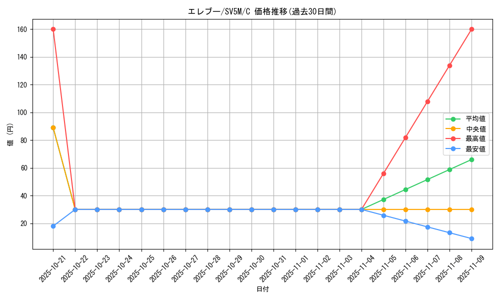 card_23719_series_61406_rarity_65214_graph