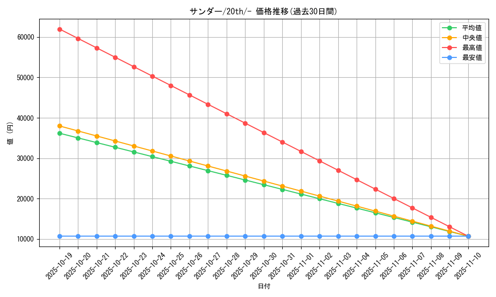 card_23720_series_61182_rarity_95225_graph