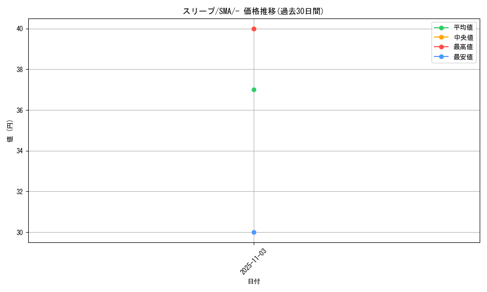 card_23726_series_61234_rarity_95225_graph