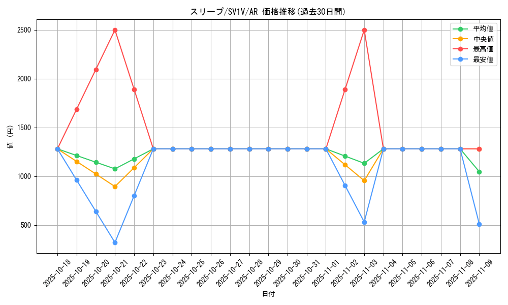 card_23726_series_61374_rarity_86461_graph