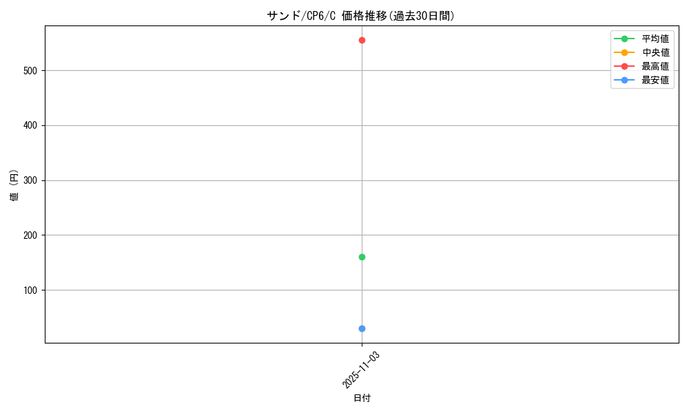 card_23729_series_61190_rarity_65214_graph