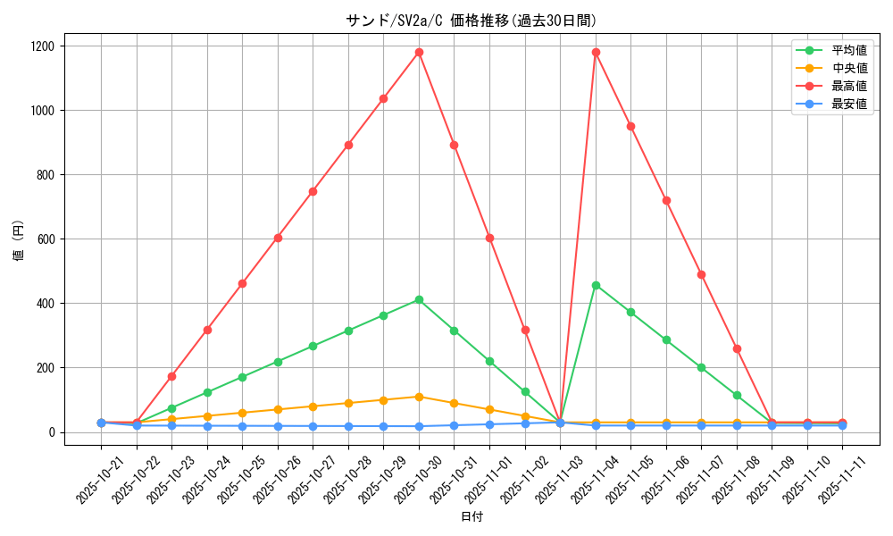 card_23729_series_61384_rarity_65214_graph