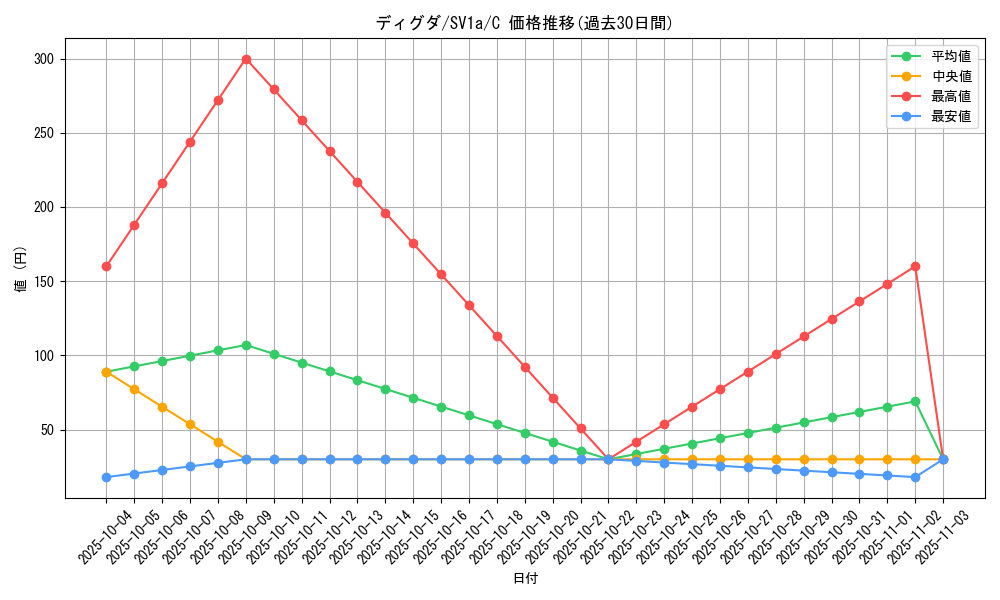card_23730_series_61379_rarity_65214_graph